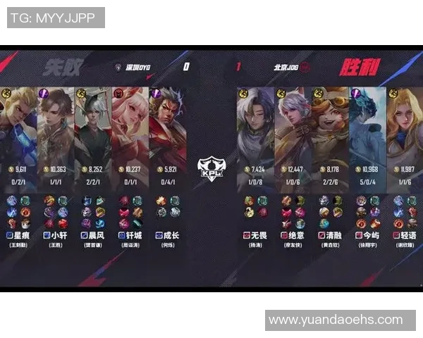 esports数据王者荣耀技术排行榜揭晓JDG战队荣登第五名引发热议